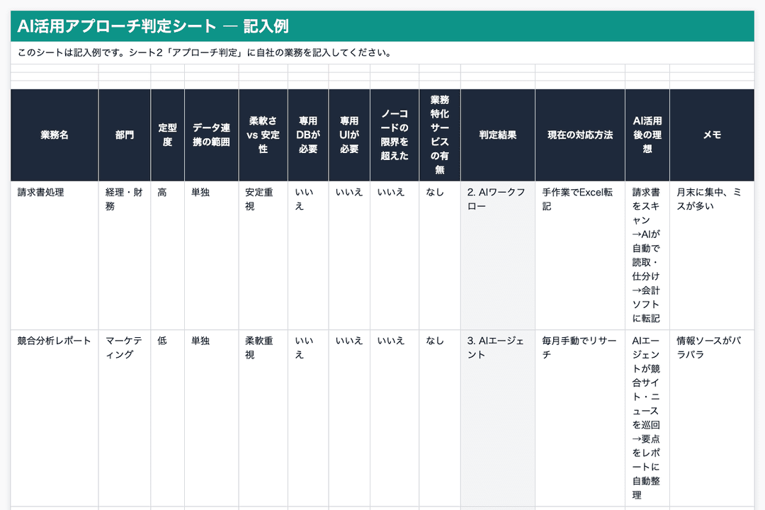 AI活用アプローチ判定シートのプレビュー