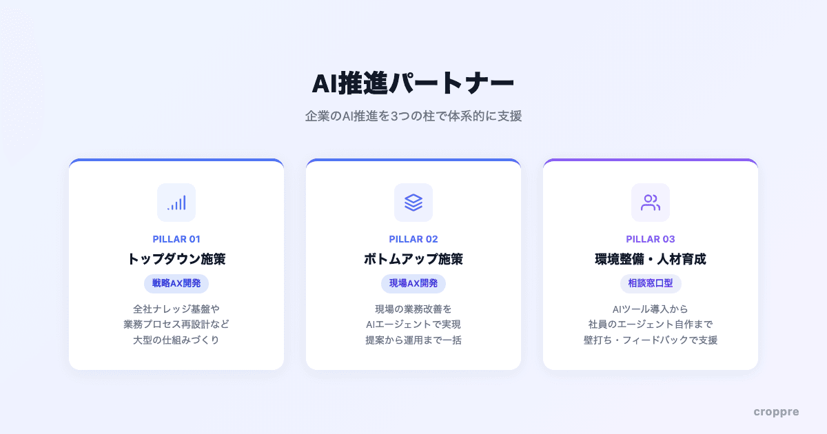 AI推進パートナー