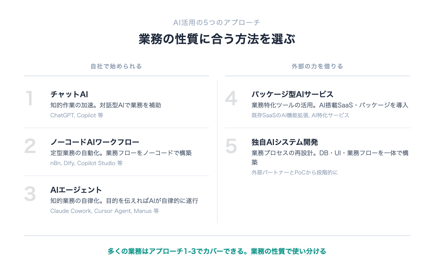 本 エージェントアプローチ人工知能